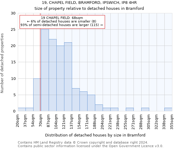 19, CHAPEL FIELD, BRAMFORD, IPSWICH, IP8 4HR: Size of property relative to detached houses in Bramford