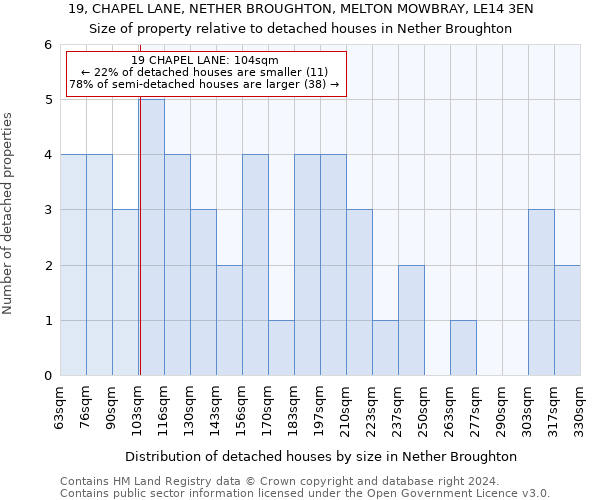 19, CHAPEL LANE, NETHER BROUGHTON, MELTON MOWBRAY, LE14 3EN: Size of property relative to detached houses in Nether Broughton