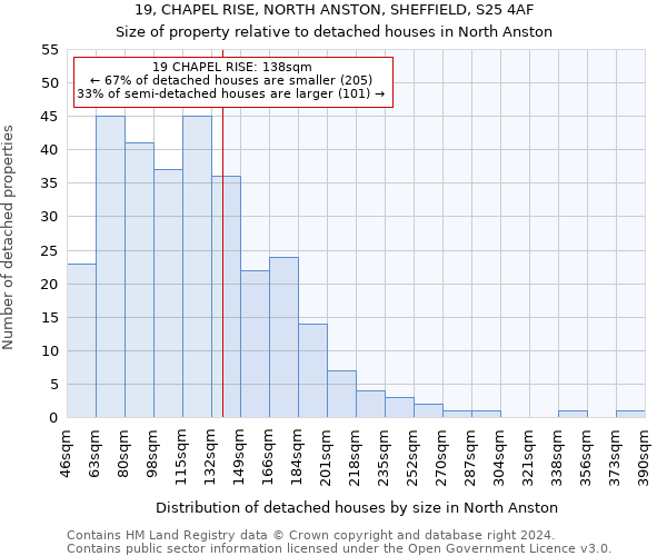 19, CHAPEL RISE, NORTH ANSTON, SHEFFIELD, S25 4AF: Size of property relative to detached houses in North Anston