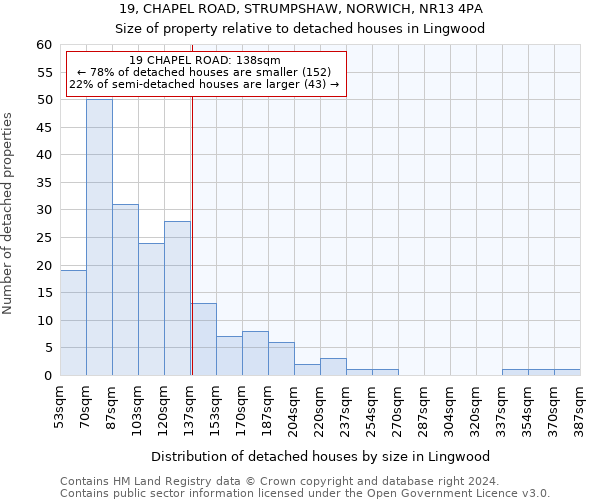 19, CHAPEL ROAD, STRUMPSHAW, NORWICH, NR13 4PA: Size of property relative to detached houses in Lingwood