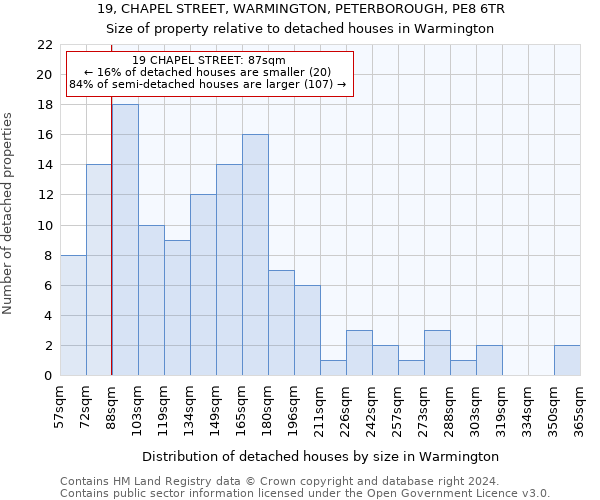 19, CHAPEL STREET, WARMINGTON, PETERBOROUGH, PE8 6TR: Size of property relative to detached houses in Warmington