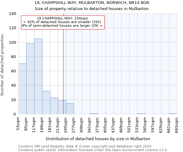 19, CHAPPSHILL WAY, MULBARTON, NORWICH, NR14 8GN: Size of property relative to detached houses in Mulbarton