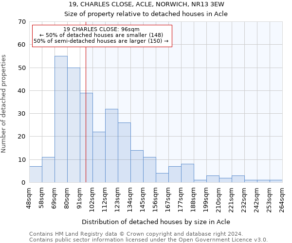 19, CHARLES CLOSE, ACLE, NORWICH, NR13 3EW: Size of property relative to detached houses in Acle