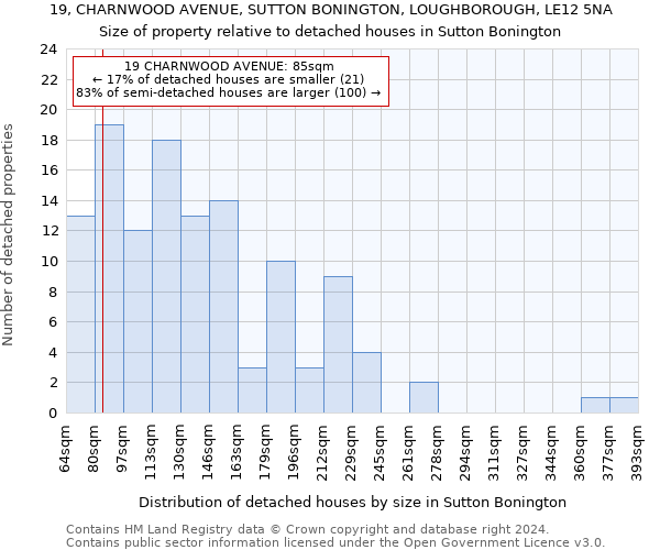 19, CHARNWOOD AVENUE, SUTTON BONINGTON, LOUGHBOROUGH, LE12 5NA: Size of property relative to detached houses in Sutton Bonington