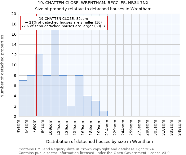 19, CHATTEN CLOSE, WRENTHAM, BECCLES, NR34 7NX: Size of property relative to detached houses in Wrentham