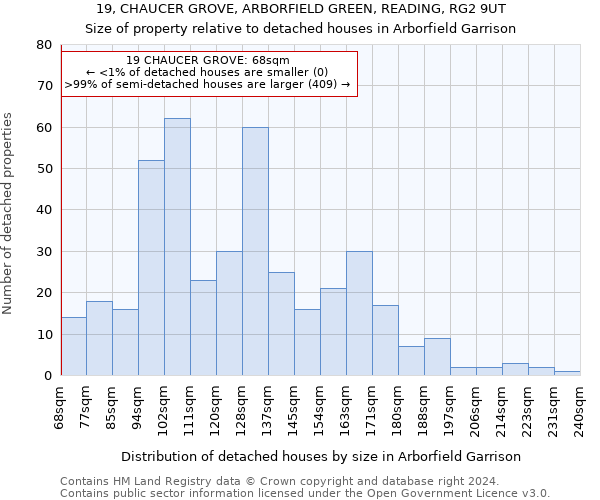 19, CHAUCER GROVE, ARBORFIELD GREEN, READING, RG2 9UT: Size of property relative to detached houses in Arborfield Garrison