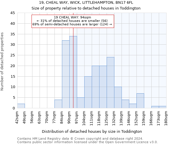 19, CHEAL WAY, WICK, LITTLEHAMPTON, BN17 6FL: Size of property relative to detached houses in Toddington