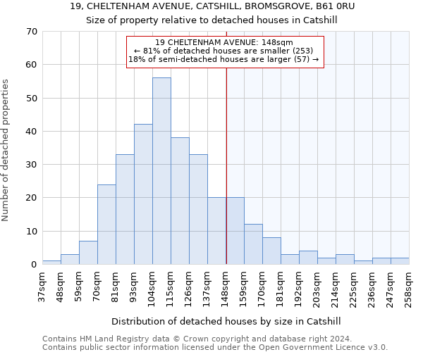 19, CHELTENHAM AVENUE, CATSHILL, BROMSGROVE, B61 0RU: Size of property relative to detached houses in Catshill