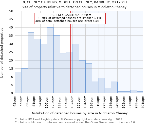 19, CHENEY GARDENS, MIDDLETON CHENEY, BANBURY, OX17 2ST: Size of property relative to detached houses in Middleton Cheney