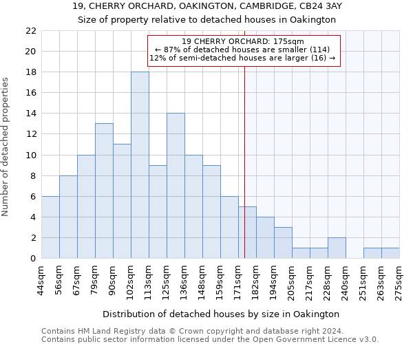 19, CHERRY ORCHARD, OAKINGTON, CAMBRIDGE, CB24 3AY: Size of property relative to detached houses in Oakington