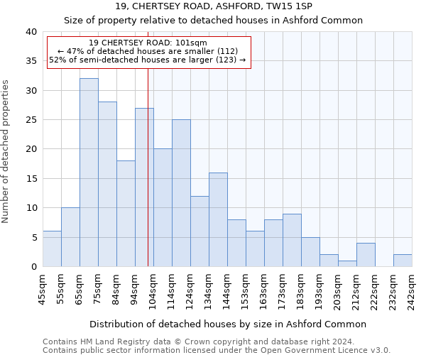 19, CHERTSEY ROAD, ASHFORD, TW15 1SP: Size of property relative to detached houses in Ashford Common