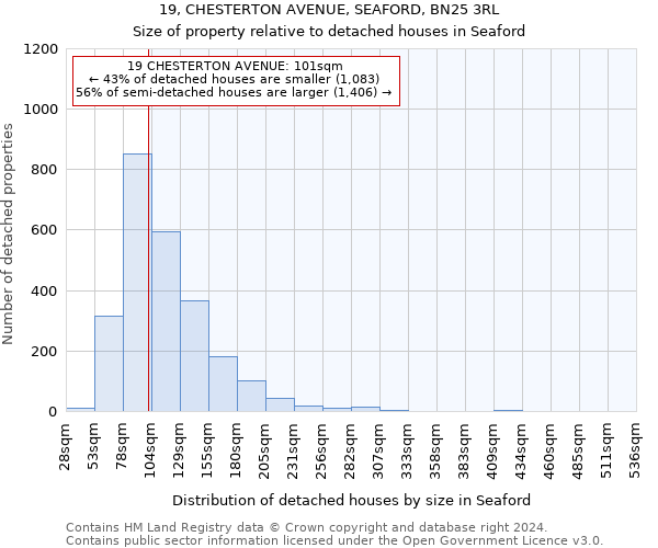 19, CHESTERTON AVENUE, SEAFORD, BN25 3RL: Size of property relative to detached houses in Seaford