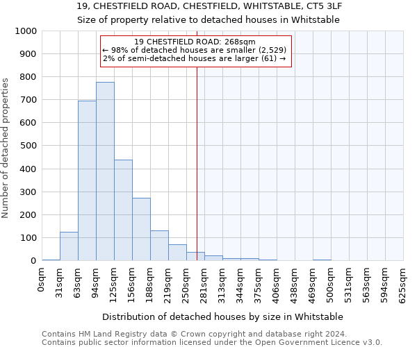 19, CHESTFIELD ROAD, CHESTFIELD, WHITSTABLE, CT5 3LF: Size of property relative to detached houses in Whitstable