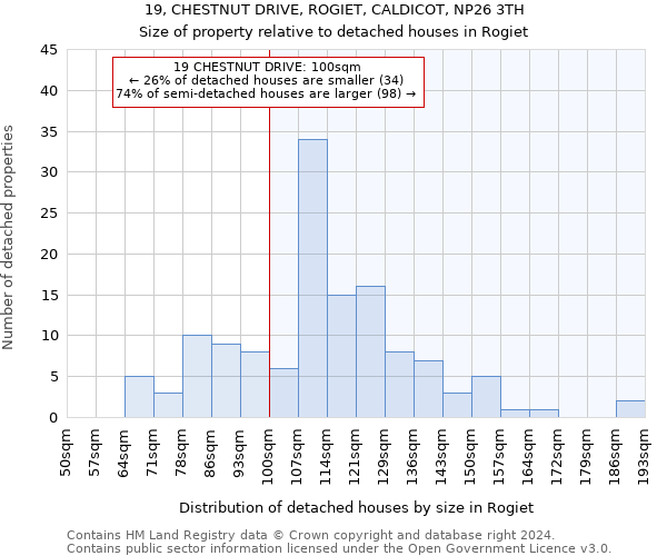 19, CHESTNUT DRIVE, ROGIET, CALDICOT, NP26 3TH: Size of property relative to detached houses in Rogiet