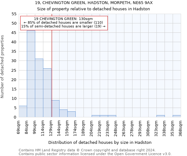 19, CHEVINGTON GREEN, HADSTON, MORPETH, NE65 9AX: Size of property relative to detached houses in Hadston