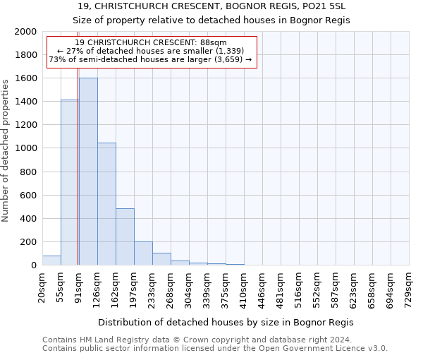 19, CHRISTCHURCH CRESCENT, BOGNOR REGIS, PO21 5SL: Size of property relative to detached houses in Bognor Regis