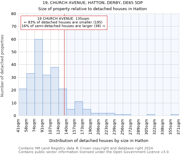 19, CHURCH AVENUE, HATTON, DERBY, DE65 5DP: Size of property relative to detached houses in Hatton