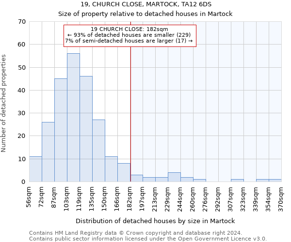 19, CHURCH CLOSE, MARTOCK, TA12 6DS: Size of property relative to detached houses in Martock