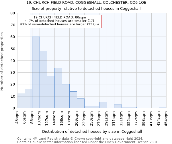 19, CHURCH FIELD ROAD, COGGESHALL, COLCHESTER, CO6 1QE: Size of property relative to detached houses in Coggeshall