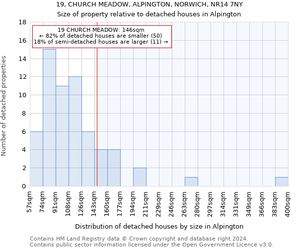 19, CHURCH MEADOW, ALPINGTON, NORWICH, NR14 7NY: Size of property relative to detached houses in Alpington