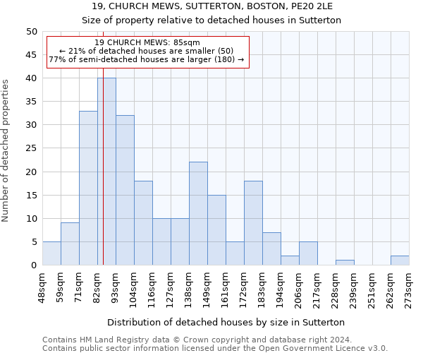 19, CHURCH MEWS, SUTTERTON, BOSTON, PE20 2LE: Size of property relative to detached houses in Sutterton