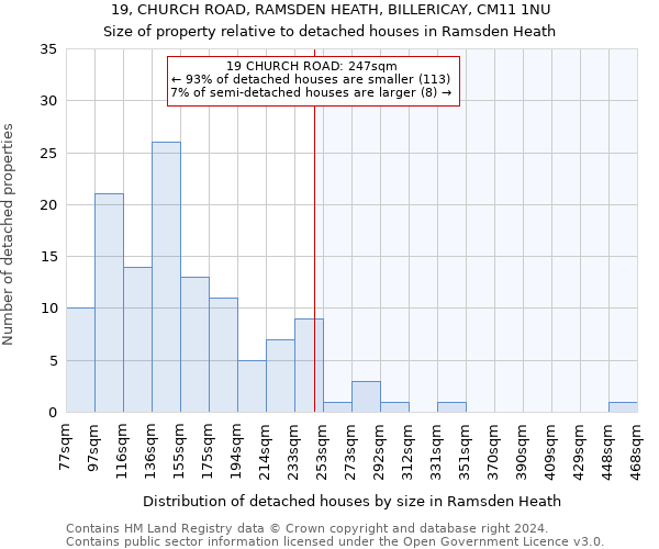 19, CHURCH ROAD, RAMSDEN HEATH, BILLERICAY, CM11 1NU: Size of property relative to detached houses in Ramsden Heath