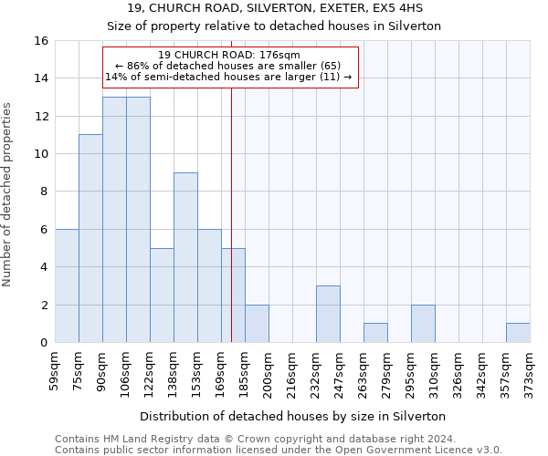 19, CHURCH ROAD, SILVERTON, EXETER, EX5 4HS: Size of property relative to detached houses in Silverton