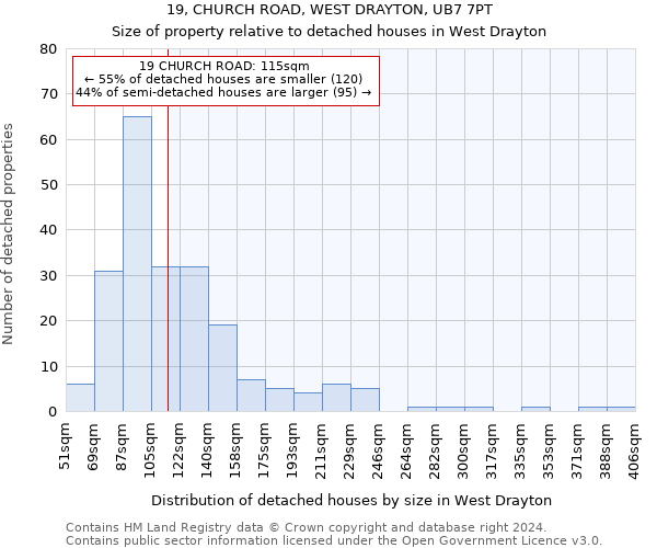 19, CHURCH ROAD, WEST DRAYTON, UB7 7PT: Size of property relative to detached houses in West Drayton