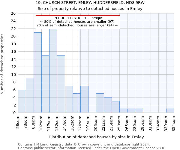 19, CHURCH STREET, EMLEY, HUDDERSFIELD, HD8 9RW: Size of property relative to detached houses in Emley