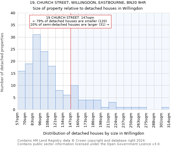 19, CHURCH STREET, WILLINGDON, EASTBOURNE, BN20 9HR: Size of property relative to detached houses in Willingdon