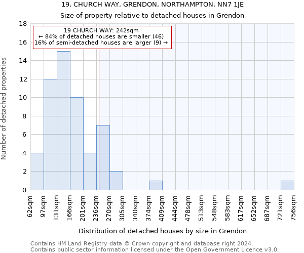 19, CHURCH WAY, GRENDON, NORTHAMPTON, NN7 1JE: Size of property relative to detached houses in Grendon