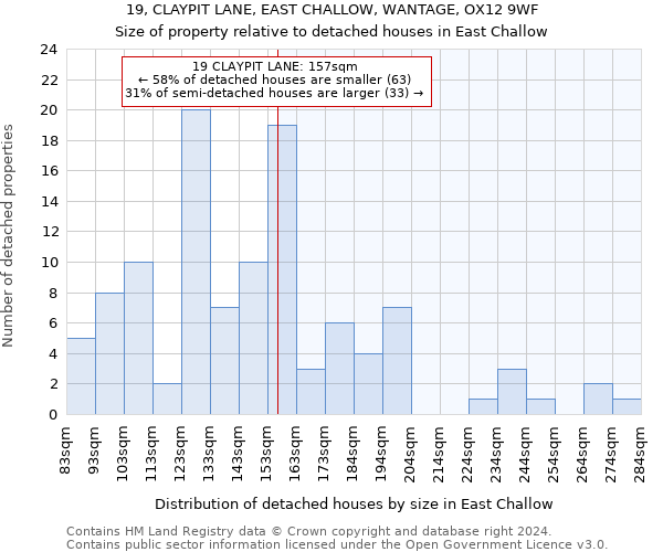 19, CLAYPIT LANE, EAST CHALLOW, WANTAGE, OX12 9WF: Size of property relative to detached houses in East Challow