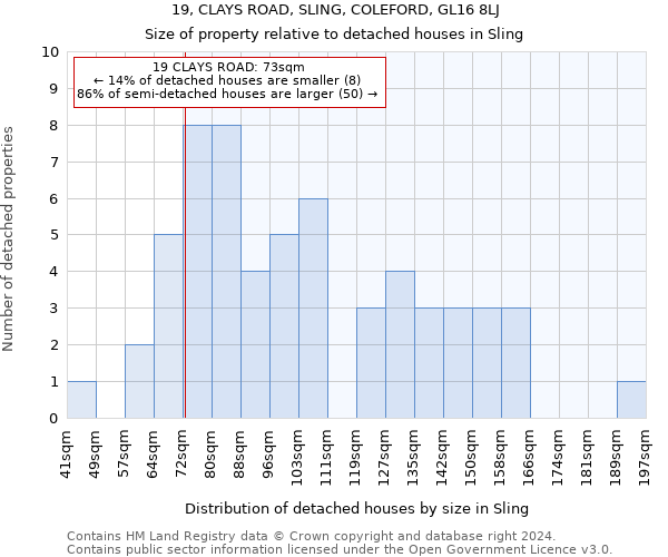 19, CLAYS ROAD, SLING, COLEFORD, GL16 8LJ: Size of property relative to detached houses in Sling