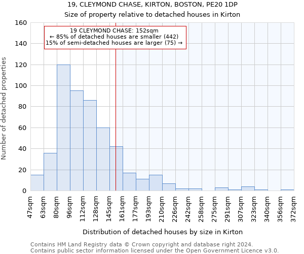 19, CLEYMOND CHASE, KIRTON, BOSTON, PE20 1DP: Size of property relative to detached houses in Kirton