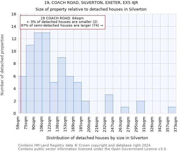 19, COACH ROAD, SILVERTON, EXETER, EX5 4JR: Size of property relative to detached houses in Silverton