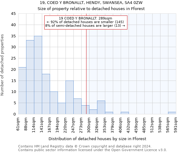 19, COED Y BRONALLT, HENDY, SWANSEA, SA4 0ZW: Size of property relative to detached houses in Fforest