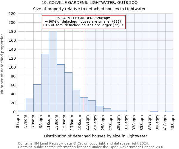 19, COLVILLE GARDENS, LIGHTWATER, GU18 5QQ: Size of property relative to detached houses in Lightwater