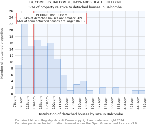 19, COMBERS, BALCOMBE, HAYWARDS HEATH, RH17 6NE: Size of property relative to detached houses in Balcombe