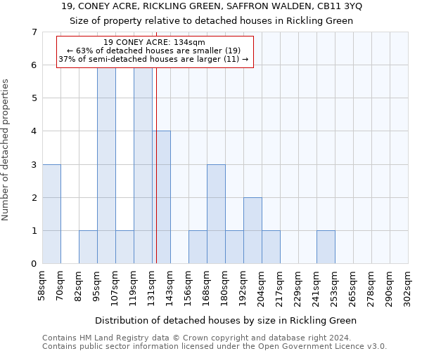 19, CONEY ACRE, RICKLING GREEN, SAFFRON WALDEN, CB11 3YQ: Size of property relative to detached houses in Rickling Green