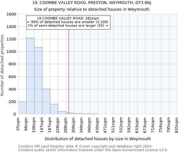 19, COOMBE VALLEY ROAD, PRESTON, WEYMOUTH, DT3 6NJ: Size of property relative to detached houses in Weymouth