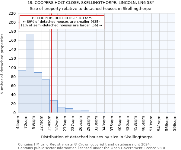 19, COOPERS HOLT CLOSE, SKELLINGTHORPE, LINCOLN, LN6 5SY: Size of property relative to detached houses in Skellingthorpe