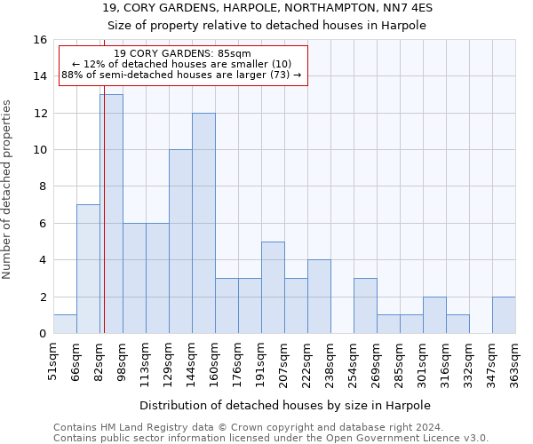 19, CORY GARDENS, HARPOLE, NORTHAMPTON, NN7 4ES: Size of property relative to detached houses in Harpole