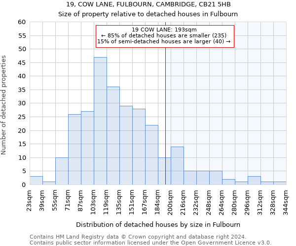 19, COW LANE, FULBOURN, CAMBRIDGE, CB21 5HB: Size of property relative to detached houses in Fulbourn