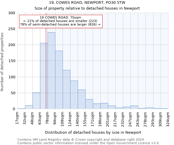 19, COWES ROAD, NEWPORT, PO30 5TW: Size of property relative to detached houses in Newport