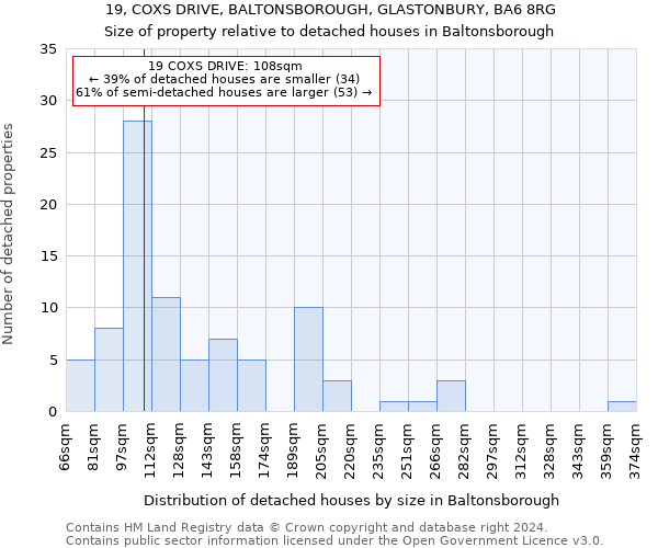 19, COXS DRIVE, BALTONSBOROUGH, GLASTONBURY, BA6 8RG: Size of property relative to detached houses in Baltonsborough