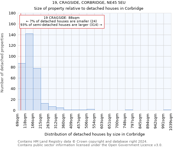 19, CRAGSIDE, CORBRIDGE, NE45 5EU: Size of property relative to detached houses in Corbridge