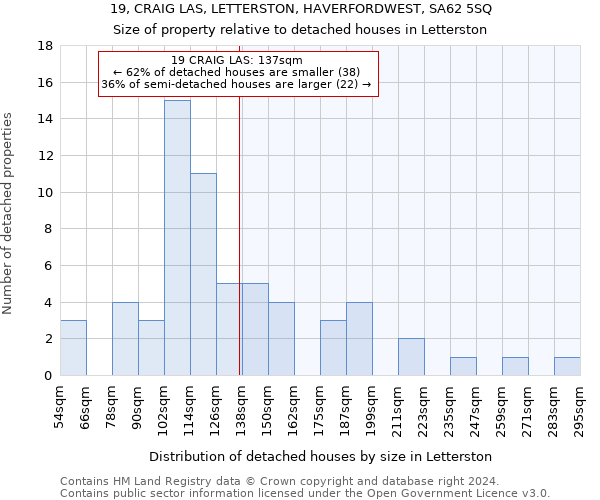 19, CRAIG LAS, LETTERSTON, HAVERFORDWEST, SA62 5SQ: Size of property relative to detached houses in Letterston