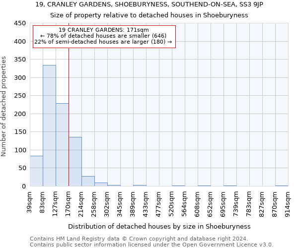 19, CRANLEY GARDENS, SHOEBURYNESS, SOUTHEND-ON-SEA, SS3 9JP: Size of property relative to detached houses in Shoeburyness