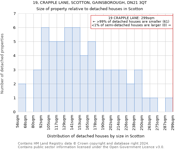 19, CRAPPLE LANE, SCOTTON, GAINSBOROUGH, DN21 3QT: Size of property relative to detached houses in Scotton