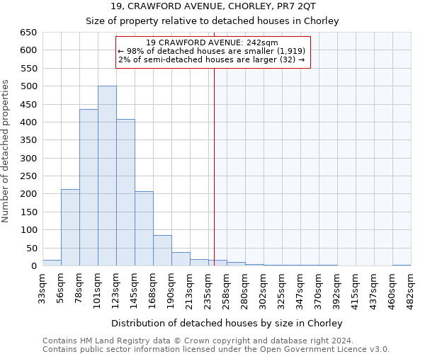 19, CRAWFORD AVENUE, CHORLEY, PR7 2QT: Size of property relative to detached houses in Chorley